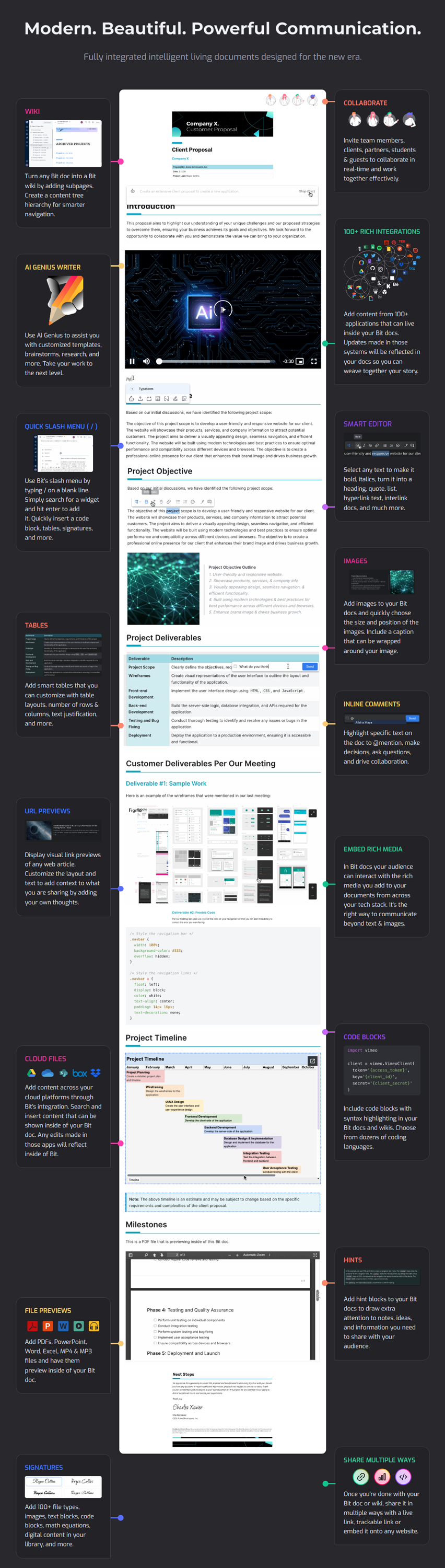 Bit features infographic